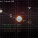 زلزال مدمر قادم بقوة 8 ريختر أين سيقع؟